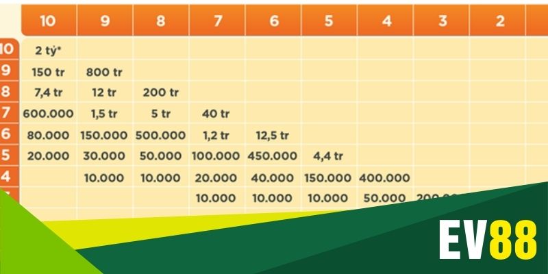 Điều gì tạo nên sự độc đáo của Keno EV88?